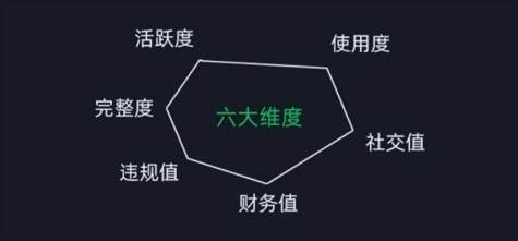 图片[2]副业基地_汇创网_中创网_福缘网_冒泡网_资源整合平台2024版微信安全运营实操攻略，新版升级，更加有效！副业基地_汇创网_中创网_福缘网_冒泡网_资源整合平台网创吧