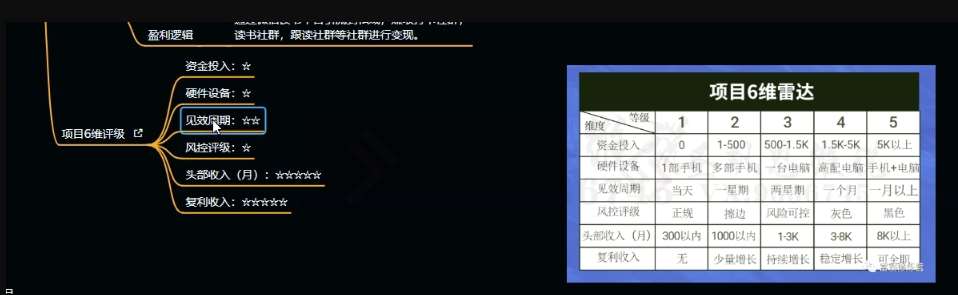 图片[4]网创项目_汇创网_中创网_福缘网_冒泡网_资源整合平台十万个富翁修炼宝典之10.日引流100+，喂饭级微信读书引流教程网创项目_汇创网_中创网_福缘网_冒泡网_资源整合平台网创吧