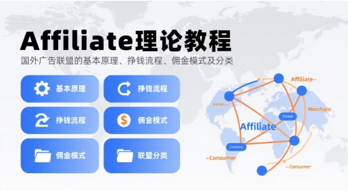Affiliate理论教程，国外广告联盟的基本原理、挣钱流程、佣金模式及分类网创项目_汇创网_中创网_福缘网_冒泡网_资源整合平台网创吧